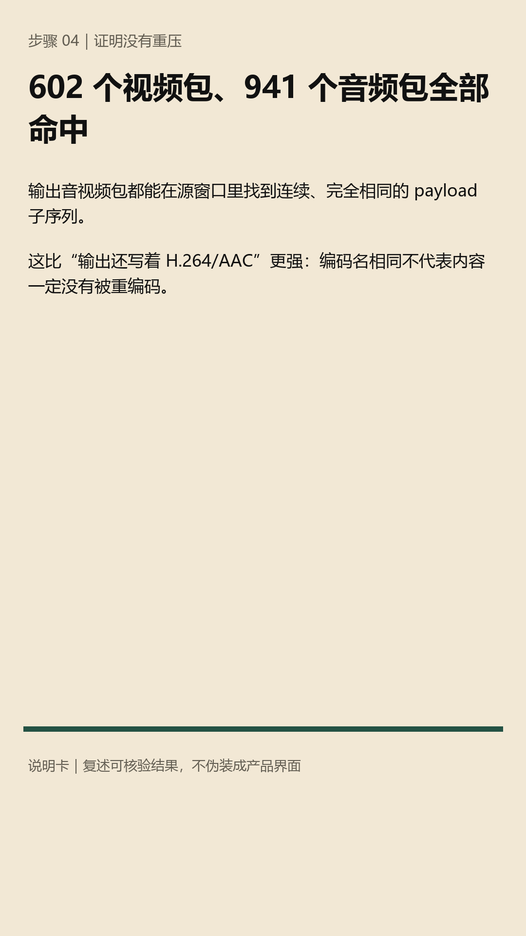 说明卡,解释为什么逐包 payload 一致比编码名称相同更能证明没有重新编码。