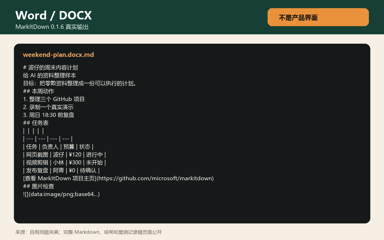 MarkItDown 0.1.6 将测试 Word 文件转出的真实 Markdown，能看到标题、编号列表、表格、链接和图片占位。