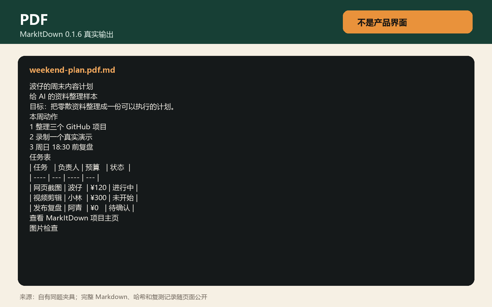 MarkItDown 0.1.6 将测试 PDF 转出的真实 Markdown，包含纯文字和 Markdown 表格。