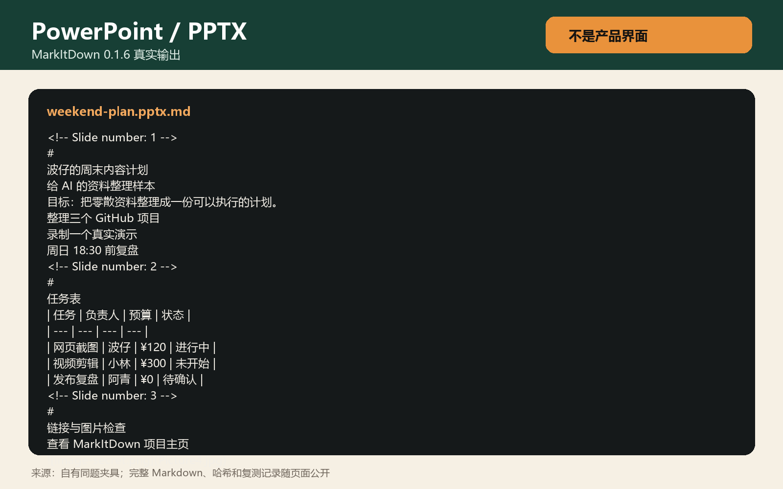 MarkItDown 0.1.6 将测试 PPT 转出的真实 Markdown，包含分片注释、正文、表格和图片文件引用。