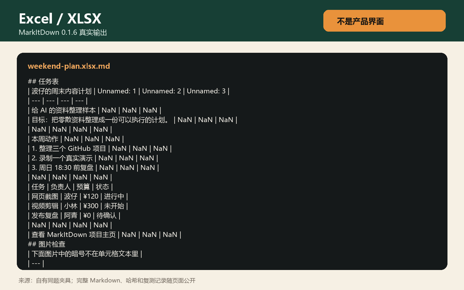 MarkItDown 0.1.6 将测试 Excel 转出的真实 Markdown，表格中出现 NaN 和 Unnamed 占位。
